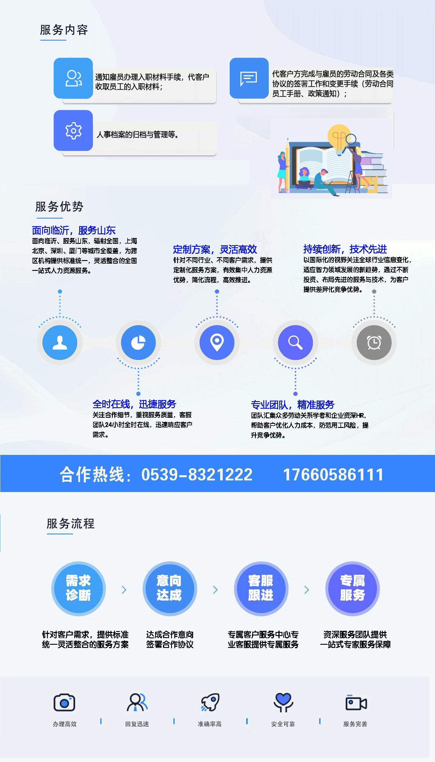 劳动合同、人事档案管理.jpg